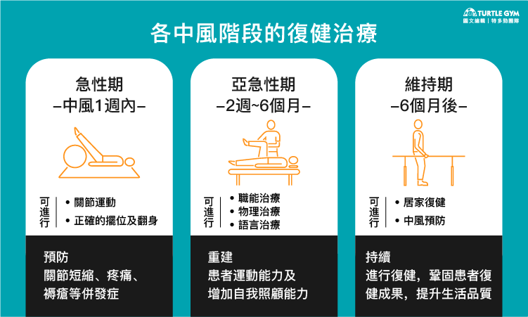 跟時間賽跑!腦中風不可不知的大小事