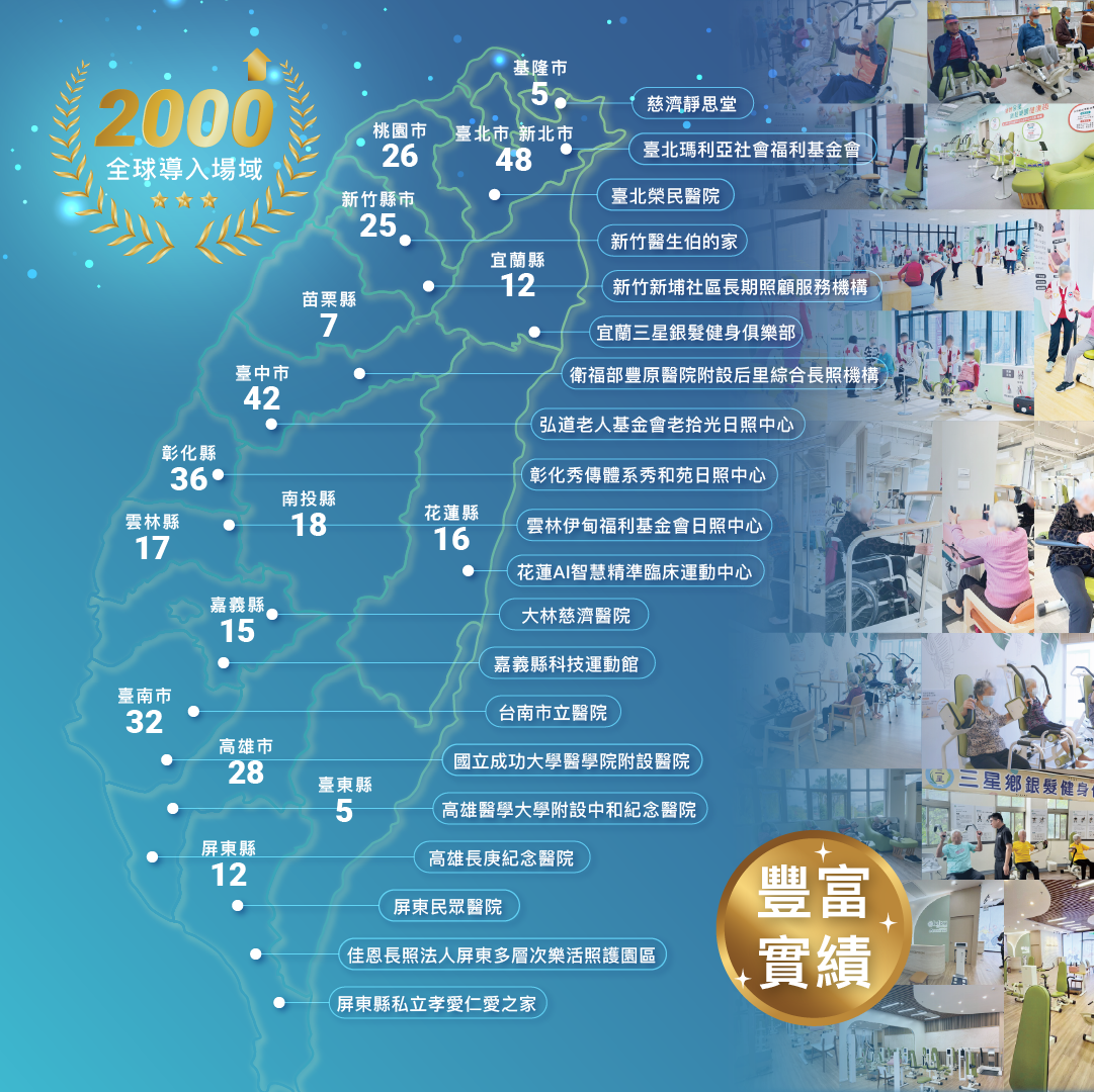 全台實績案例