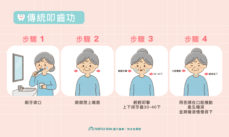 傳統叩齒功的動作圖解